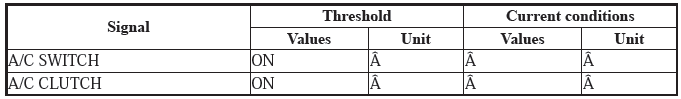 HVAC System - Testing & Troubleshooting